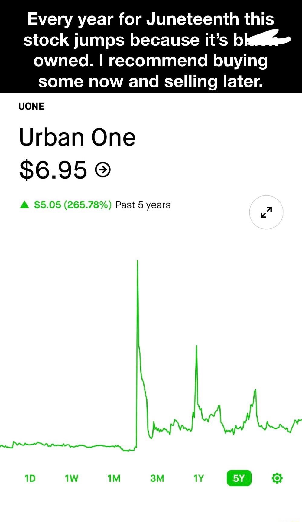 Every year for Juneteenth this stock jumps because its bleliles owned recommend buying ELTCY T T TS T T EY T UONE Urban One 6950 A 50526578 Past 5 years i w am v