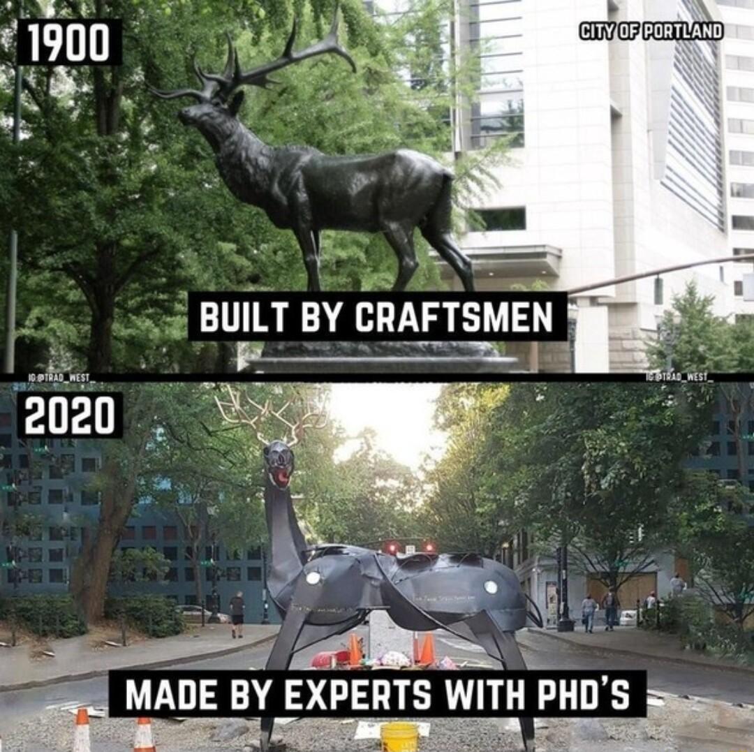 ciivioreorriavc MAIJE BY EXPERTS WITH PHDS