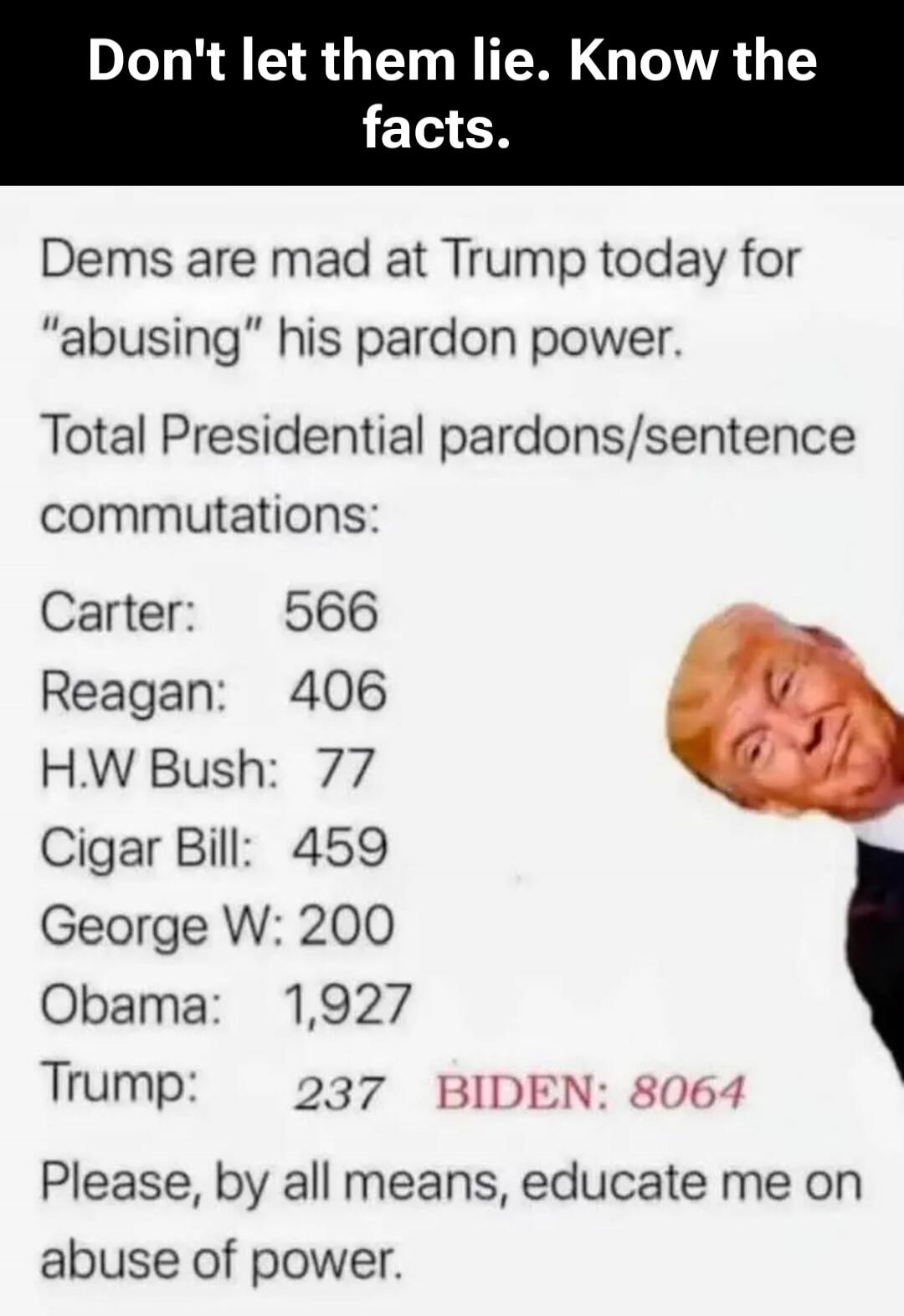 Don't let them lie. Know the facts.
Dems are mad at Trump today for 