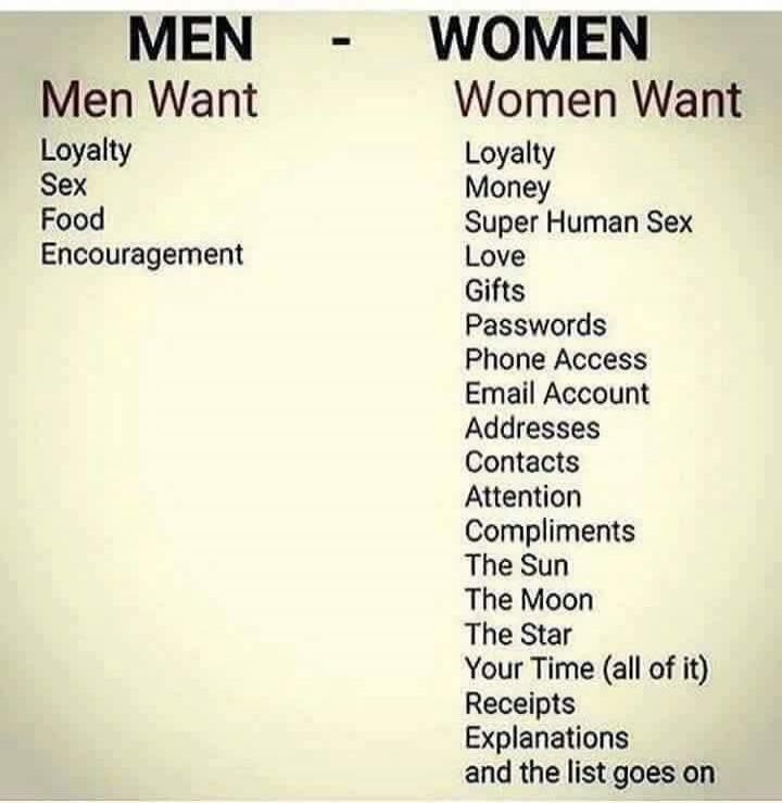 MEN - WOMEN Men Want Loyalty Sex Food Encouragement Women Want Loyalty Money Super Human Sex Love Gifts Passwords Phone Access Email Account Addresses Contacts Attention Compliments The Sun The Moon The Star Your Time (all of it) Receipts Explanations and the list goes on
