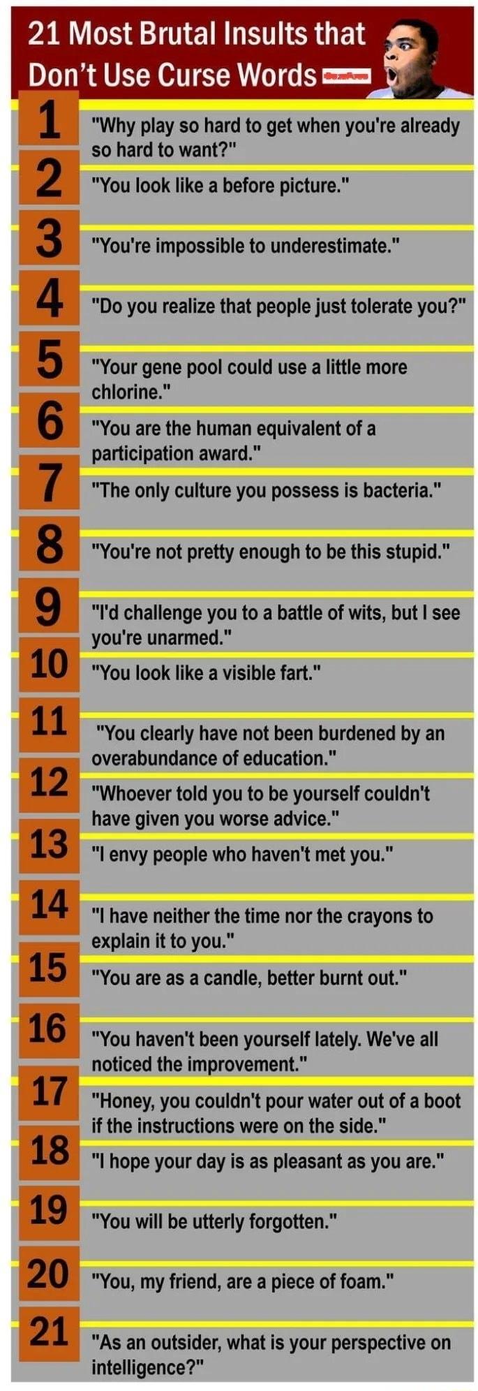 21 Most Brutal Insults that Dont Use Curse Words Why play so hard to get when youre already so hard to want You look like a before picture Youre impossible to underestimate Do you realize that people just tolerate you Your gene pool could use a little more chlorine You are the human equivalent of a participation award The only culture you possess is bacteria Youre not pretty enough to be this stup