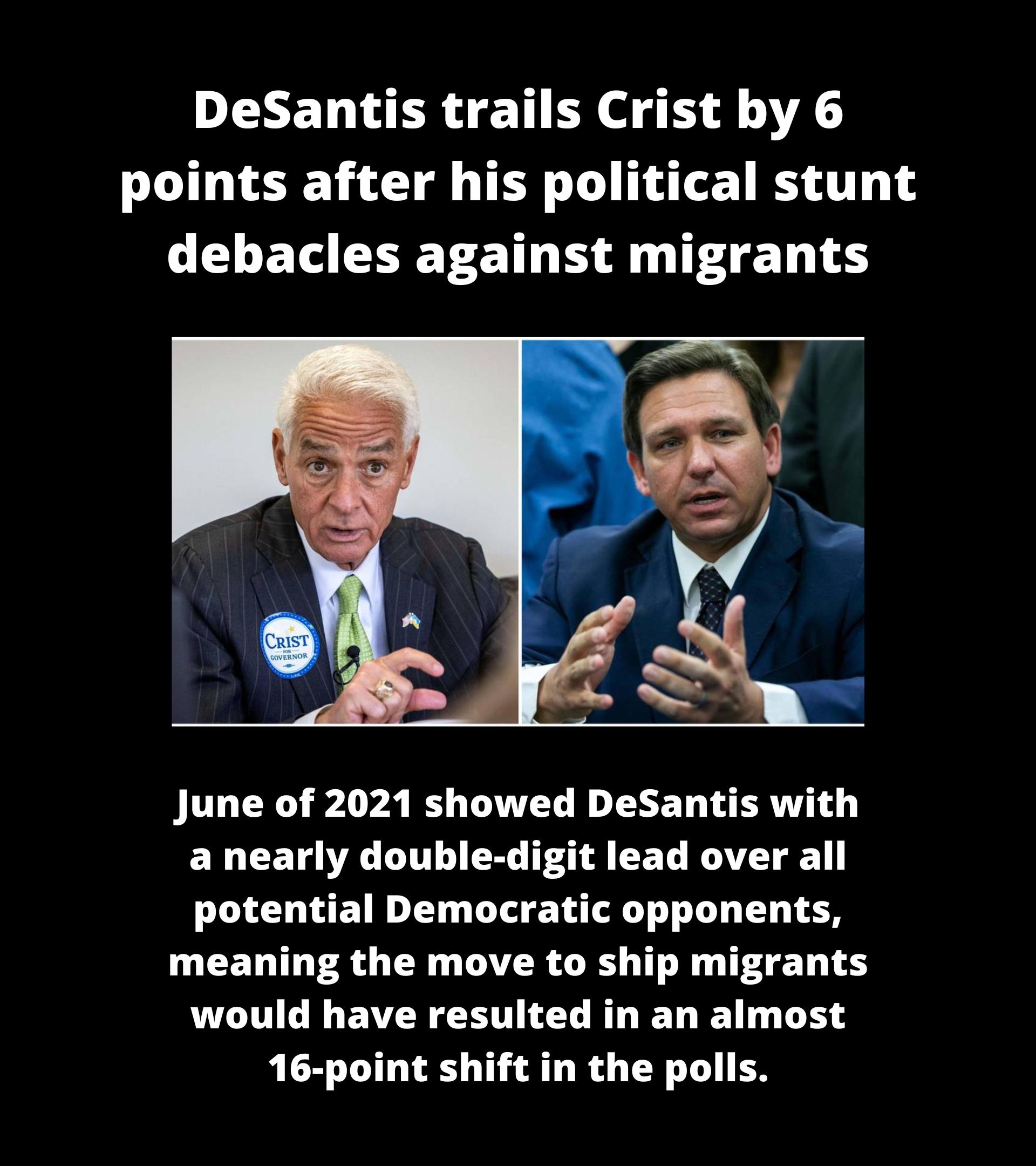 points after his political stunt debacles against migrants June of 2021 showed DeSantis with a nearly double digit lead over all potential Democratic opponents meaning the move to ship migrants would have resulted in an almost 16 point shift in the polls