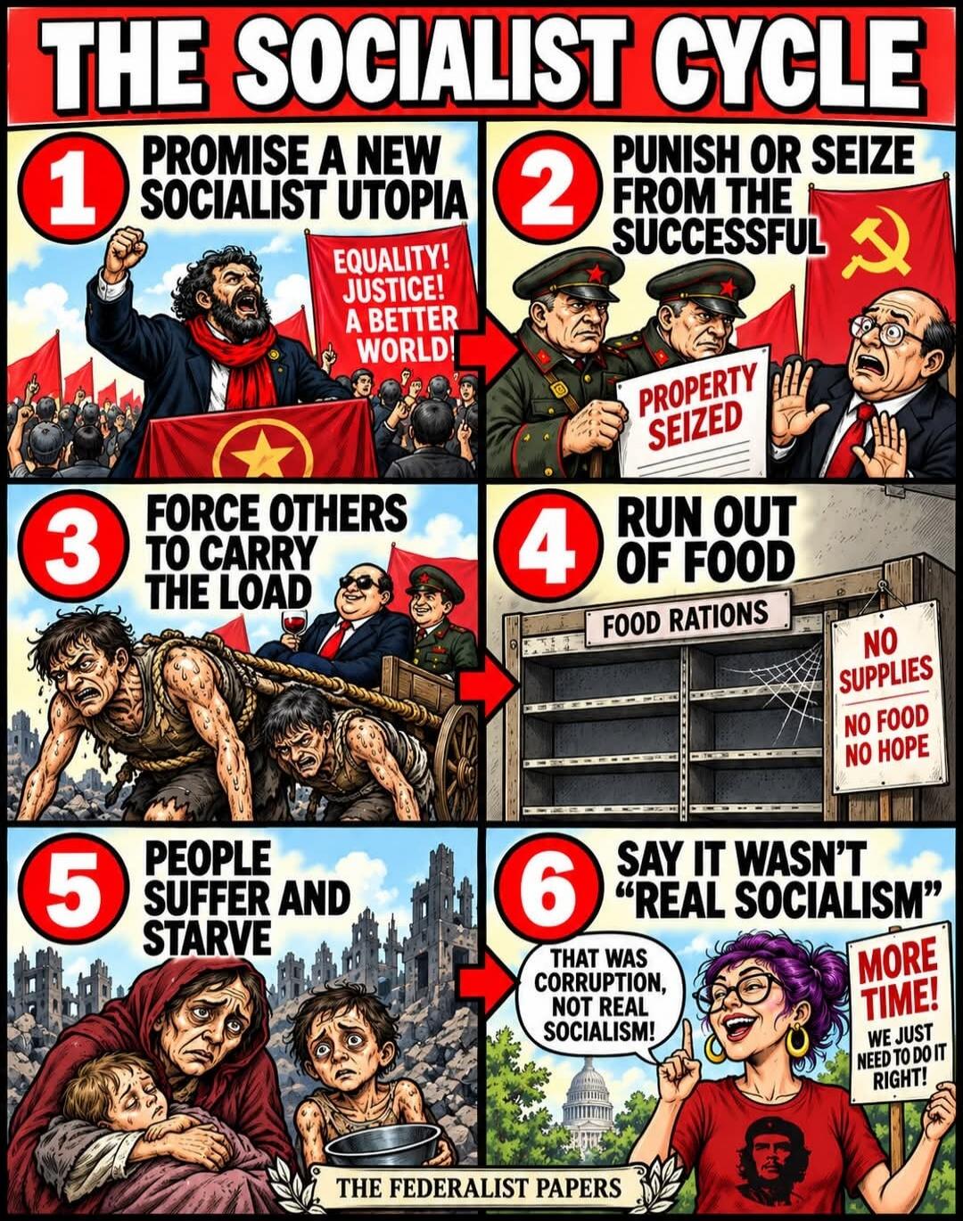 THE SOCIALIST CYCLE 1 PROMISE A NEW SOCIALIST UTOPIA EQUALITY! JUSTICE! A BETTER WORLD! 2 PUNISH OR SEIZE FROM THE SUCCESSFUL PROPERTY SEIZED 3 FORCE OTHERS TO CARRY THE LOAD 4 RUN OUT OF FOOD FOOD RATIONS NO SUPPLIES NO FOOD NO HOPE 5 PEOPLE SUFFER AND STARVE 6 SAY IT WASN'T 'REAL SOCIALISM' THAT WAS CORRUPTION, NOT REAL SOCIALISM! MORE TIME! WE J