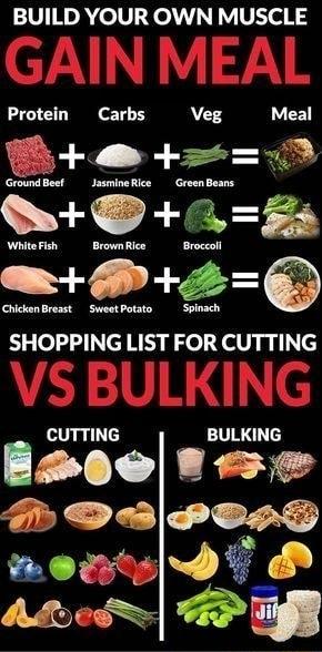 BUILD YOUR OWN MUSCLE Protein Carbs Veg Meal B 4 SHOPPING LIST FOR CUTTING CUTTING VR Eseelr e T D3 PSHH nonl T M AL e