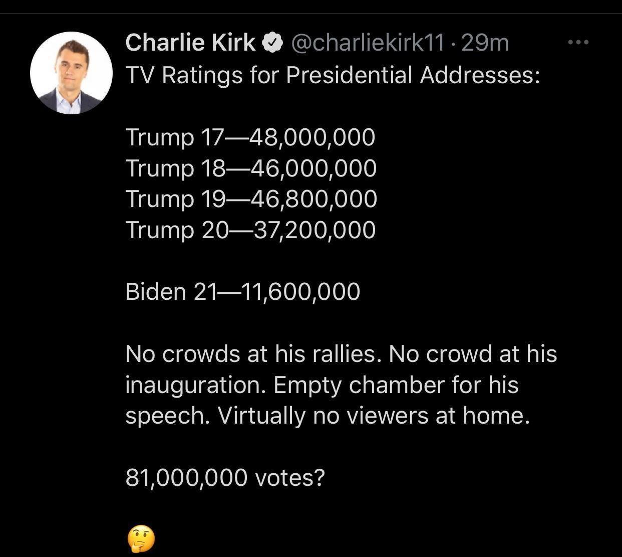Charlie Kirk charliekirk11 29m IR TR o o T ala WaNo o I CISIYEK Trump 1748000000 Trump 1846000000 Trump 1946800000 Trump 2037200000 Biden 2111600000 No crowds at his rallies No crowd at his inauguration Empty chamber for his Yo LT s AV T VET o RVITEANVETES 1l a T a g LW Y MOIOIONOI0I0 o 1Yg