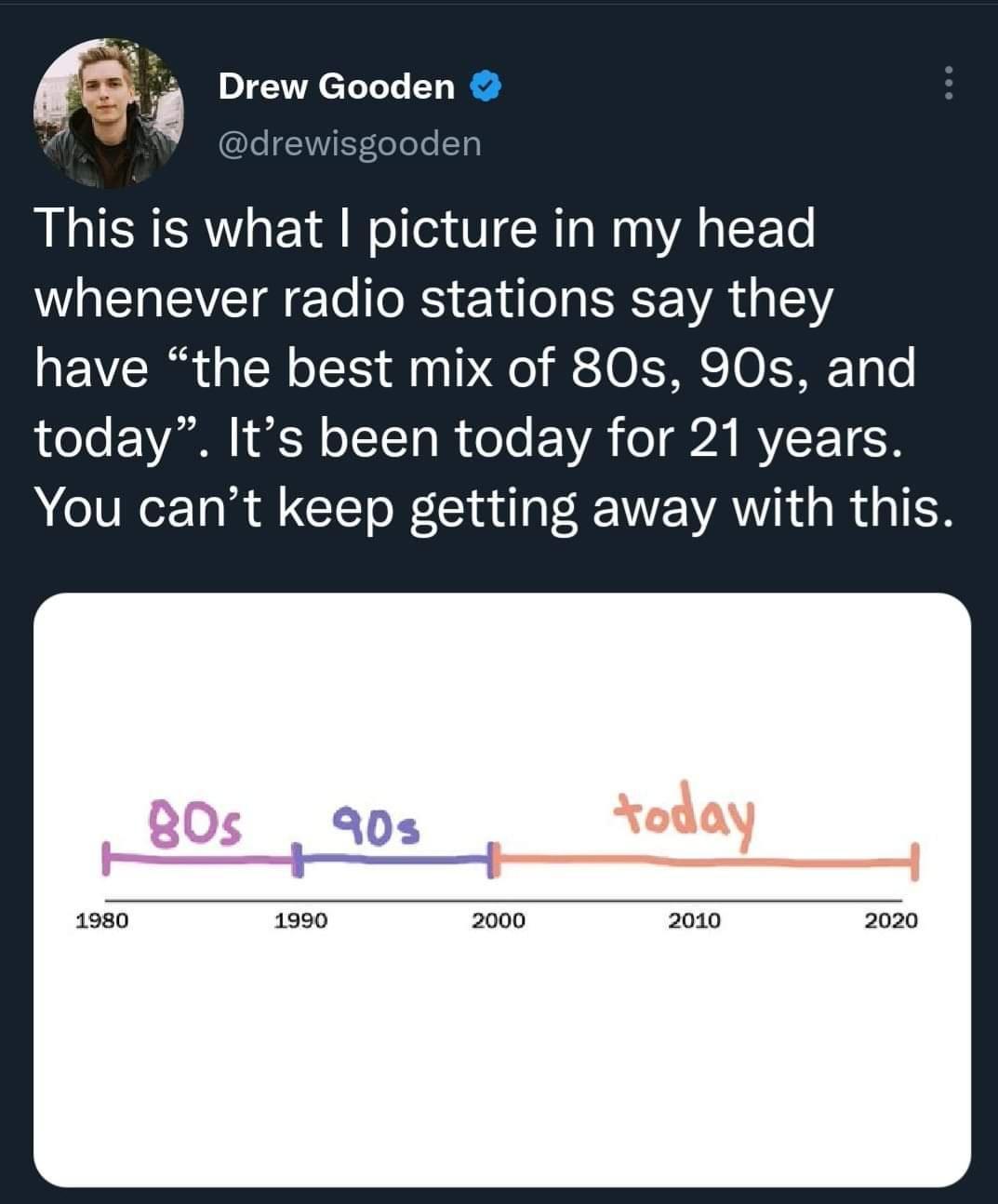 Drew Gooden This is what picture in my head WHEHEVEIEETo R Eol ERE A G 5 have the best mix of 80s 90s and today Its been today for 21 years You cant keep getting away with this