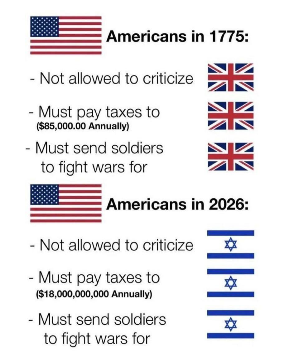 Americans in 1775: Not allowed to criticize. Must pay taxes to ($85,000.00 Annually). Must send soldiers to fight wars for. Americans in 2026: Not allowed to criticize. Must pay taxes to ($18,000,000,000 Annually). Must send soldiers to fight wars for.