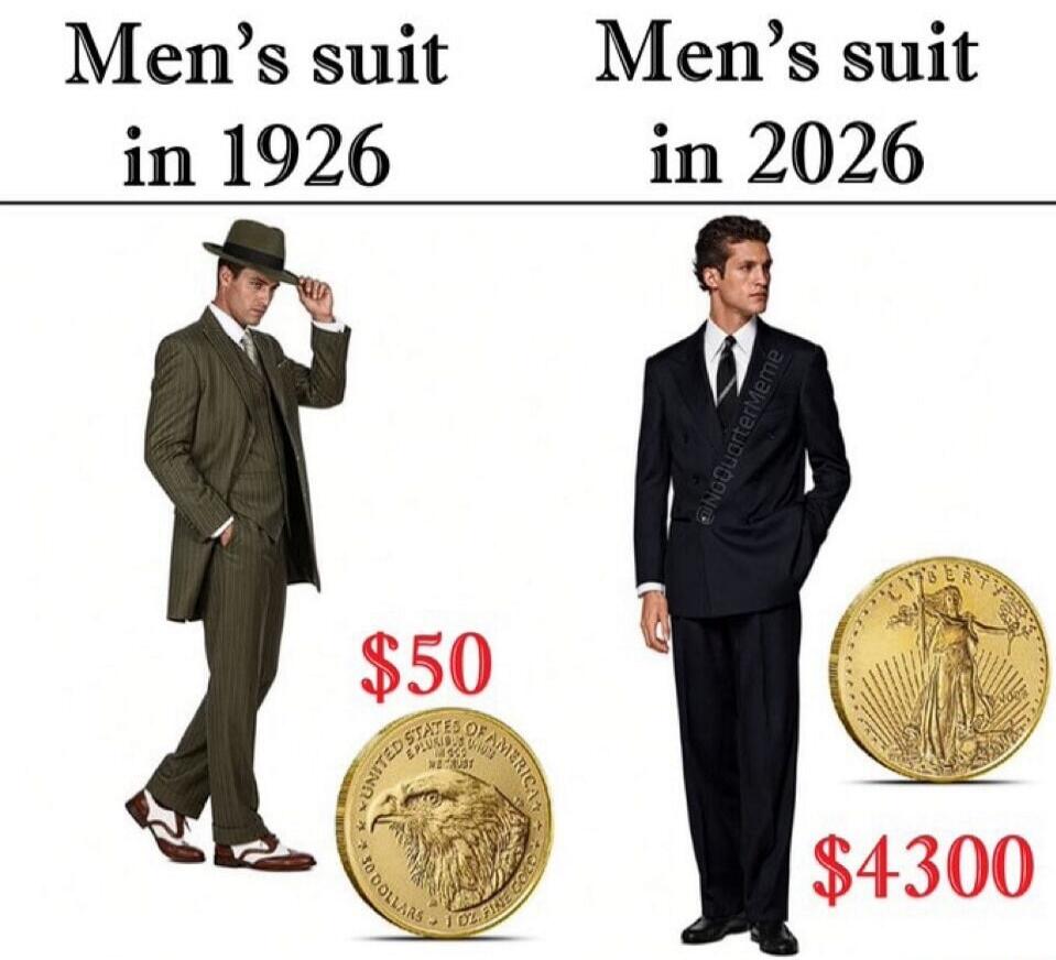 Men's suit in 1926 $50 Men's suit in 2026 $4300