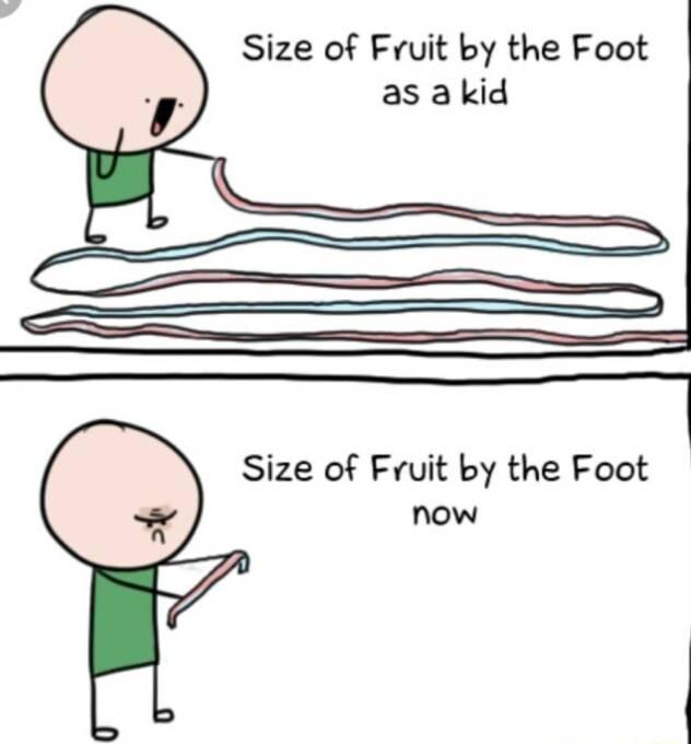 Size of Fruit by the Foot
