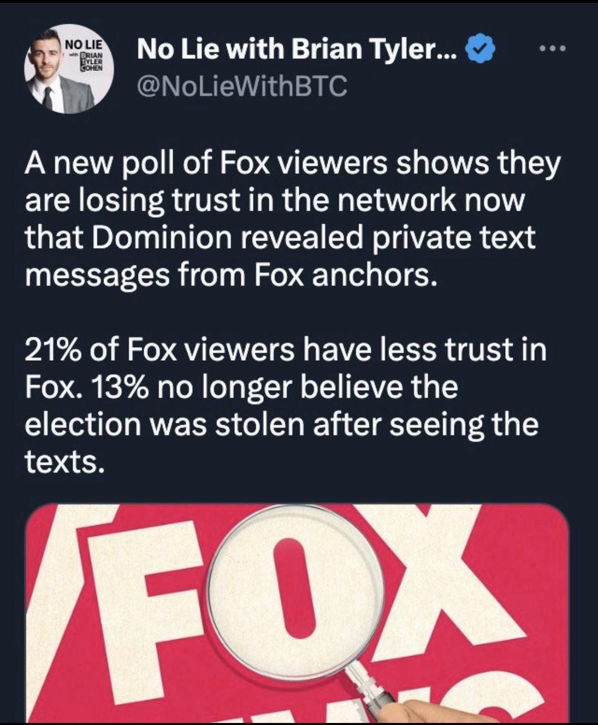 Y RERW YT Y T 5 NoLieWithBTC A new poll of Fox viewers shows they are losing trust in the network now that Dominion revealed private text messages from Fox anchors 21 of Fox viewers have less trust in Fox 13 no longer believe the election was stolen after seeing the texts