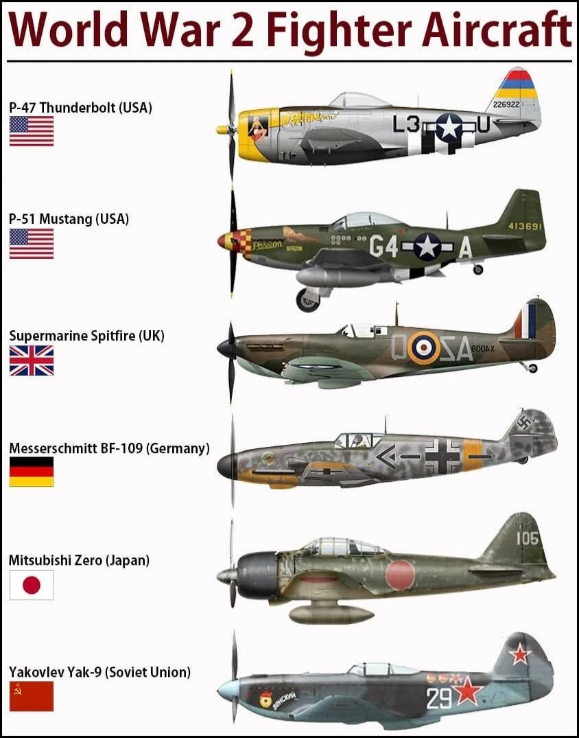 World War 2 Fighter Aircraft
P-47 Thunderbolt (USA)
P-51 Mustang (USA)
Supermarine Spitfire (UK)
Messerschmitt Bf-109 (Germany)
Mitsubishi Zero (Japan)
Yakovlev Yak-9 (Soviet Union)