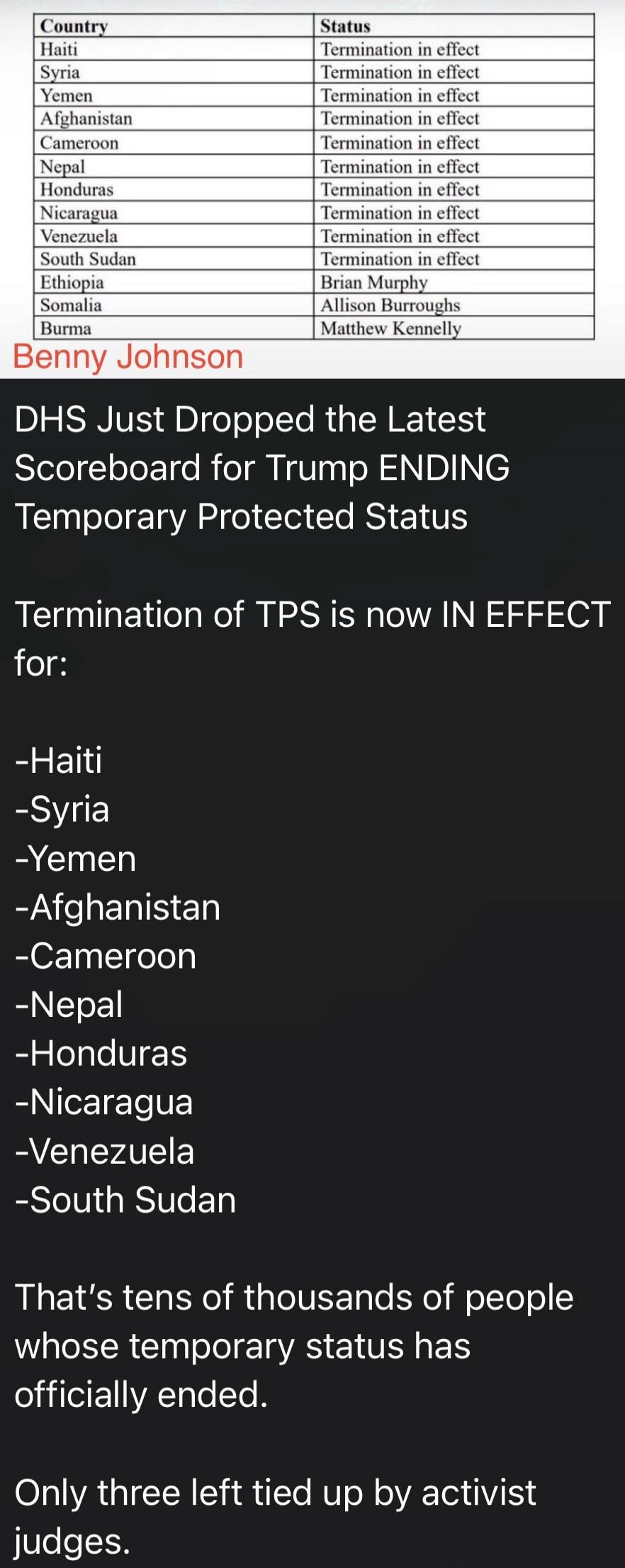 Country Status Haiti Termination in effect Syria Termination in effect Yemen Termination in effect Afghanistan Termination in effect Cameroon Termination in effect Nepal Termination in effect Honduras Termination in effect Nicaragua Termination in effect Venezuela Termination in effect South Sudan Termination in effect Ethiopia Brian Murphy Somalia