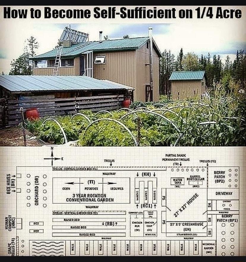 e How to Become Self Sufficient on 14 Acre Ik o I T con routors J eows 3 ROTATION 1 CONVENTIONAL GARDEN GRCHARD OR ccoo PATCH BP1 o o o o O