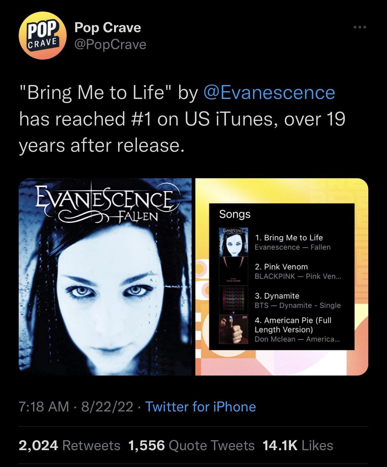 Pop Crave Crave Bring Me to Life by Evanescence has reached 1 on US iTunes over 19 years after release 1Bring Me o Lfe 2 Pink venom 3 Dynamie 4 American Pie Ful Longth verson 22 Twitter for iPhone 718 AM 2024 Retweets 1556 Quote Tweets 141K Like