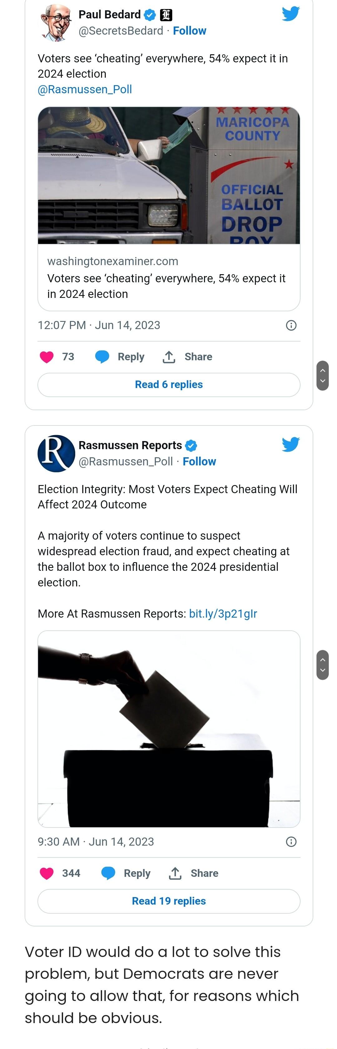 v Paul Bedard SecretsBedard Follow Voters see cheating everywhere 54 expect it in 2024 election Rasmussen_Poll washingtonexaminercom Voters see cheating everywhere 54 expect it in 2024 election 1207 PM Jun 142023 6 73 Reply 1 Share Read 6 replies B Rasmussen Reports L 4 Rasmussen_Poll Follow Election Integrity Most Voters Expect Cheating Will Affect 2024 Outcome Amajority of voters continue to sus