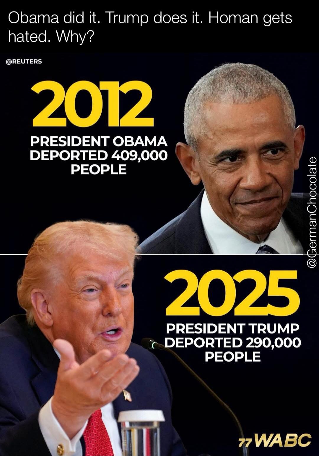 Obama did it. Trump does it. Homan gets hated. Why? 2012 PRESID ENT OBAMA DEPORTED 409,000 PEOPLE 2025 PRESID ENT TRUMP DEPORTED 290,000 PEOPLE