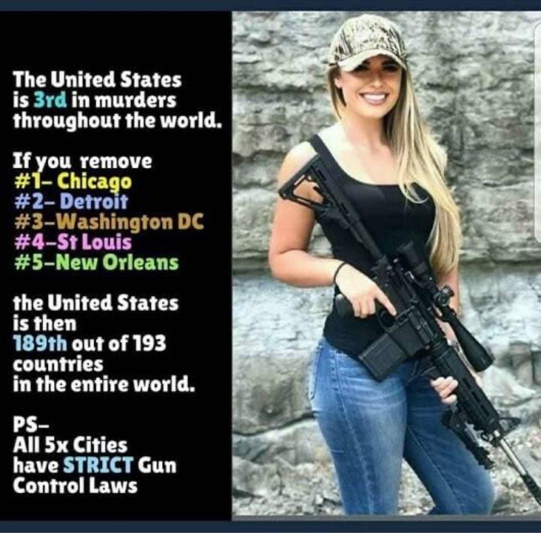 The United States is 3rd in murders throughout the world If you remove 1 Chicago 2 Detroit CERVES T 4 5t Louis 5 New Orleans the United States is then 189th out of 193 countries in the entire world PS All 5x Cities LEVTERY 3 o T Control Laws