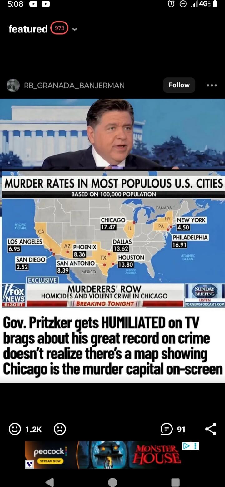 MURDER RATES IN MOST POPULOUS U.S. CITIES BASED ON 100,000 POPULATION\nCHICAGO 17.47, NEW YORK 4.50, PHILADELPHIA 16.91, DALLAS 13.62, HOUSTON 13.80, PHOENIX 8.36, SAN DIEGO 2.52, SAN ANTONIO 8.39\nMURDERERS' ROW: HOMICIDES AND VIOLENT CRIME IN CHICAGO\nGov. Pritzker gets HUMILIATED on TV brags about his great record on crime doesn't realize there'