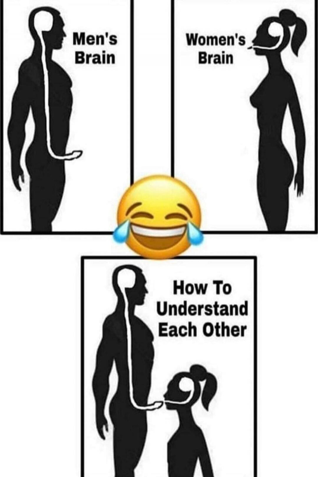 Men's Brain
Women's Brain
How To Understand Each Other