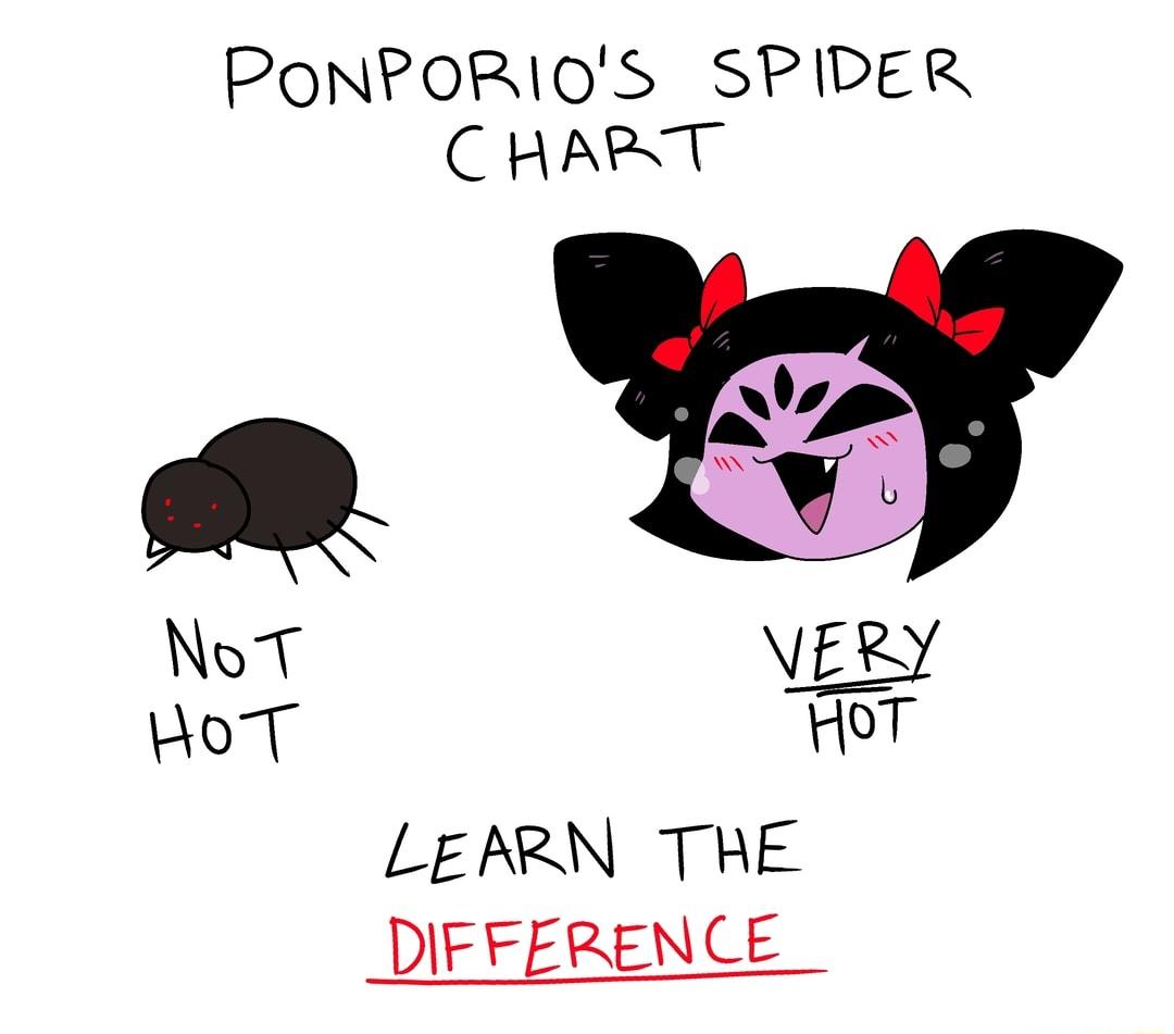 PoONPORI0S SPIDER CHART Y NoT VERY WoT oT LEARN THE DIFFERENCE