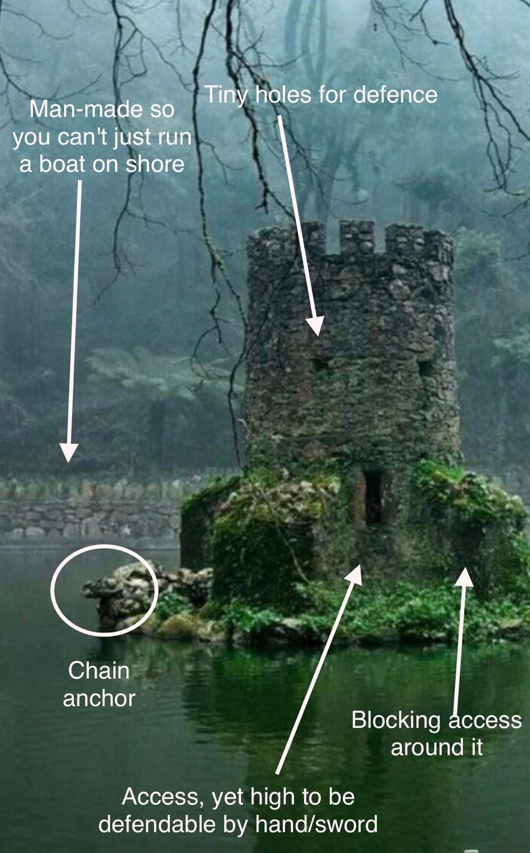 Blocking access EWCTLGR Access yet high to be defendable by handsword