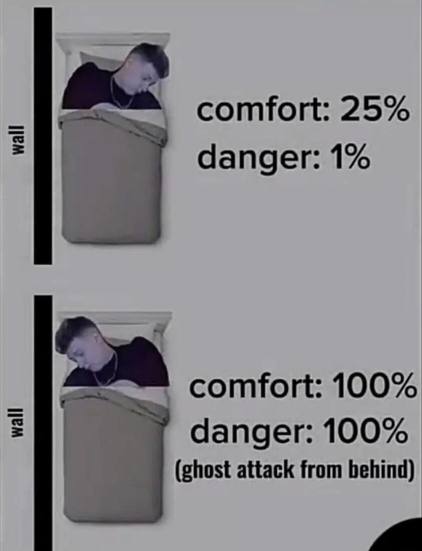comfort: 25%
danger: 1%

comfort: 100%
danger: 100%
(ghost attack from behind)