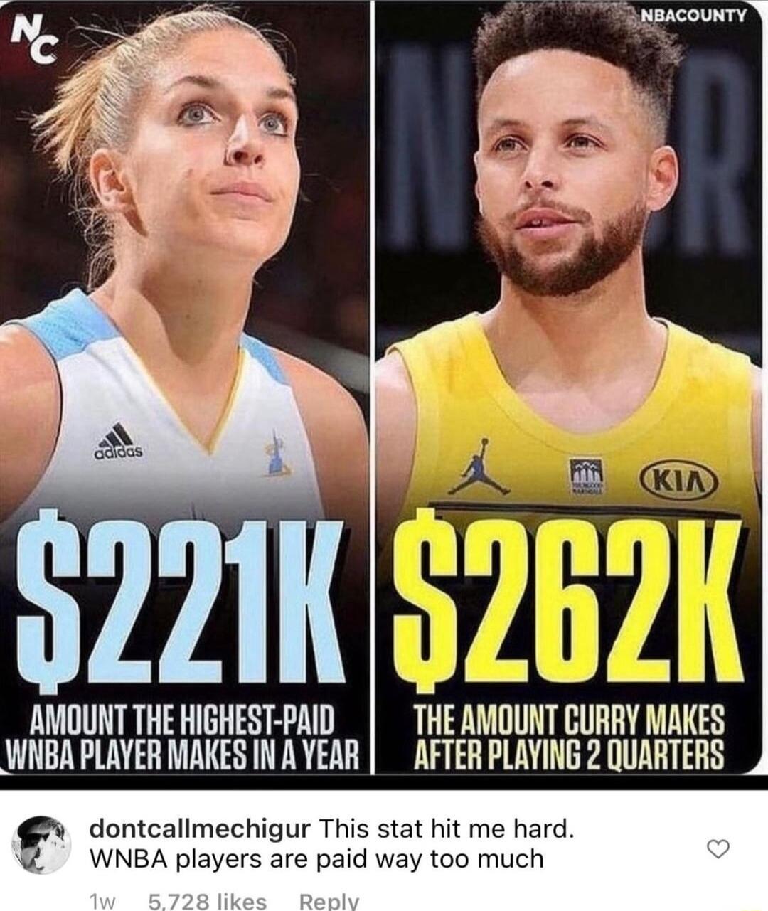 JNBACOUNTY UU JUWM AMOUNT THE HIGHEST PAID THE AMUUNT CURRY MAKES WNBA PLAYER MAKESINA YEAR AFTER PLAYING 2 QUARTERS J dontcallmechigur This stat hit me hard WNBA players are pai too much