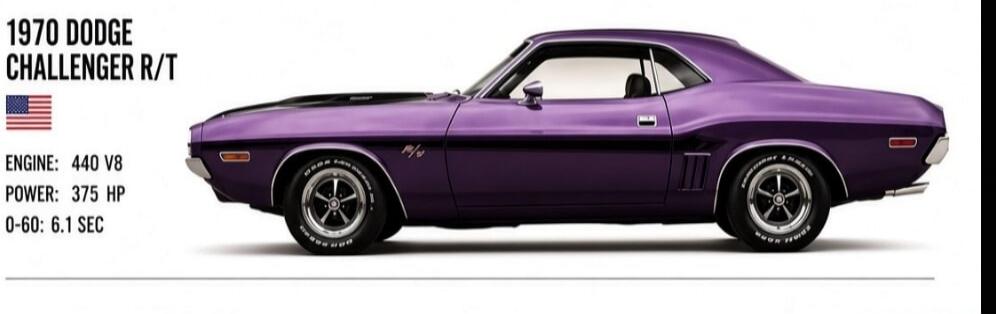 1970 Dodge Challenger R/T. Engine: 440 V8. Power: 375 HP. 0-60: 6.1 SEC.