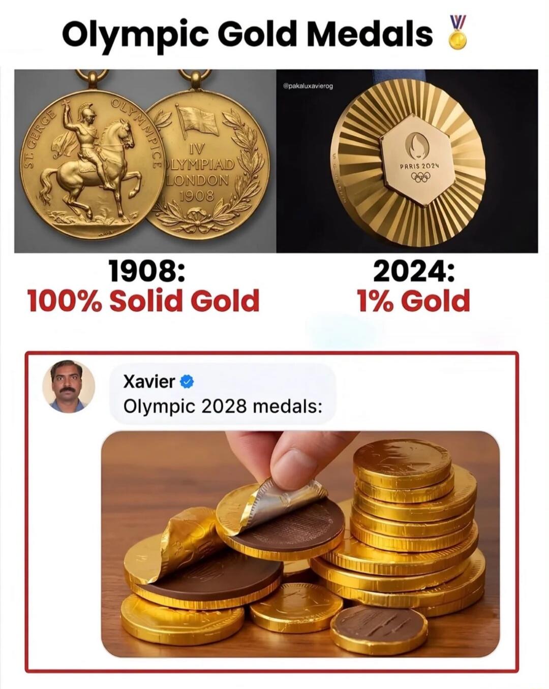 Olympic Gold Medals. 1908: 100% Solid Gold. 2024: 1% Gold. Xavier. Olympic 2028 medals: