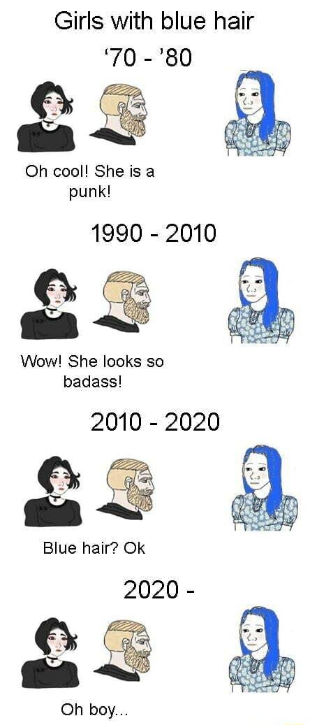 Girls with blue hair Oh cool She is a punk 1990 2010 Wow She looks so badass 2010 2020