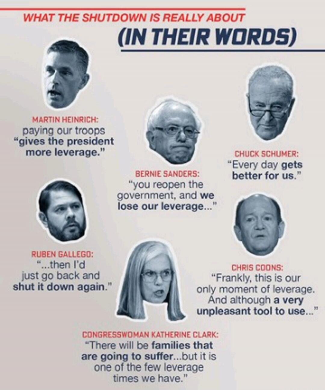 WHAT THE SHUTDOWN IS REALLY ABOUT (IN THEIR WORDS)
Martin Heinrich: paying our troops 'gives the president more leverage.'
Chuck Schumer: 'Every day gets better for us.'
 Bernie Sanders: 'You reopen the government, and we lose our leverage...'
 Ruben Gallego: '...then I’d just go back and shut it down again.'
 Catherine Clark: 'There will be famili