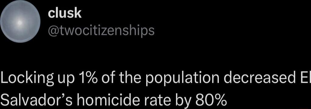 ETES twocitizenships Locking up 1 of the population decreased El Salvadors homicide rate by 80