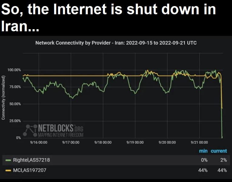 So the Internet is shut down in Iran Netwrk Conneciity b Providr ran 202209 15 10202209 21 UTC i e LI NETBLOCKS manwne wwas men s e Raenssrara P MCLAS197207 s
