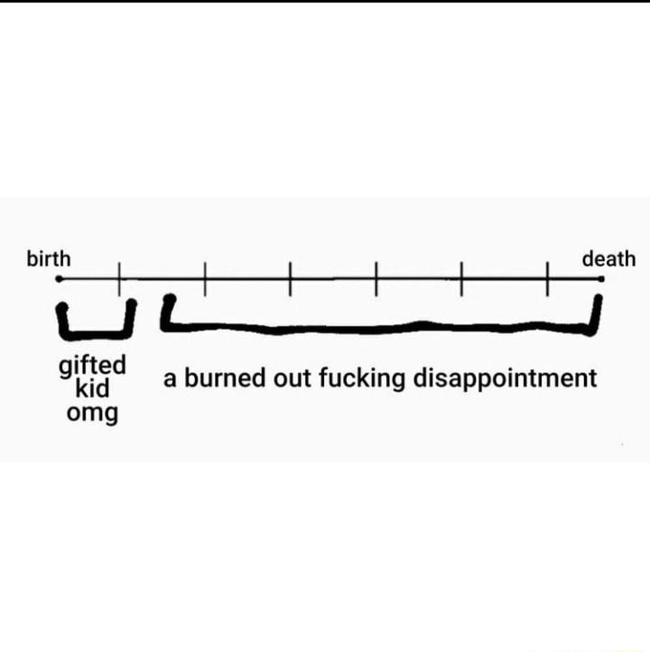 ifted gkil omg a burned out fucking disappointment