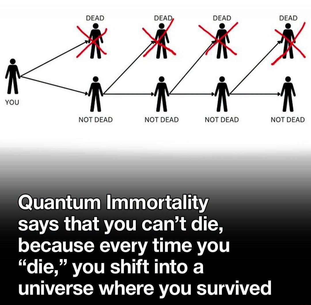 YOU DEAD NOT DEAD Quantum Immortality says that you can't die, because every time you 