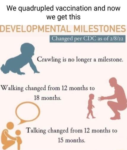 We quadrupled vaccination and now we get this DEVELOPMENTAL MILESTONES Changed per CDC as of 2822 Crawling is no longer a milestone Walking changed from 12 months to 18 months k Talking changed from 12 months to 15 months