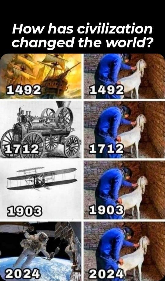 How has civilization changed the world?
1492
1492
1712
1712
1903
1903
2024
2024