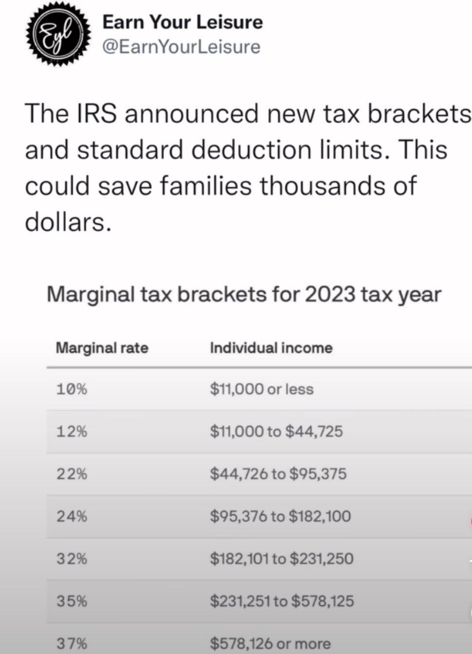 Earn Your Leisure EarnYourleisure The IRS announced new tax brackets and standard deduction limits This could save families thousands of dollars Marginal tax brackets for 2023 tax year Marginal rate Individual income 10 11000 or less 12 11000to 44725 22 447261095375 24 95376 0 182100 32 182101t0 231250 35 231251t0 578125 37 578126 or more