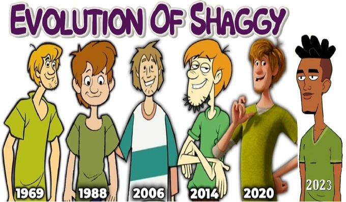 EVOLUTION OF SIiAGGY