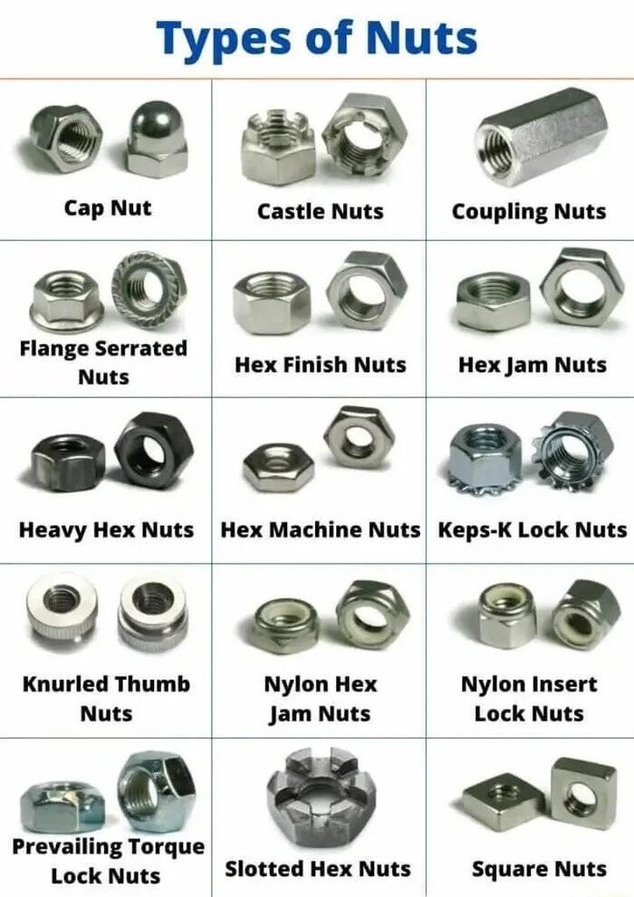 Types of Nuts 88 0 P 20 30 0 vy its Hex Machine Nuts Keps k S O A Knurled Thumb Nylon Hex Nylon Insert N Jam Nuts Lock Nuts Prevailing Torg 6 Lock Nuts Slotted Hex Nuts Square Nuts