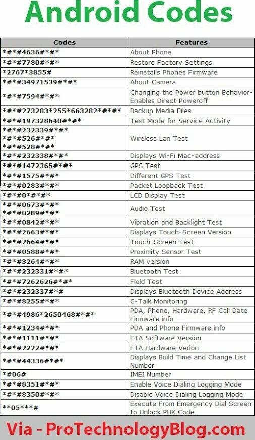 Android Codes i __ Codes _Features rwacacerar about Phone Farer7808 8 Restore Factory Settings 27673855 Reistalls Phones Frmware 734071530 8 About Camera B E Changing the Powsr button Behavior Enables Direct Powaroff 72732832557663282 Backup Media Files 71073286402 8 Test Mode for Service Activity 49 2023308 8 85268 8 Wireless Lan Test r85208 8 Fre2323388 78 Displays Wi Fi Mac address 714723658 8 