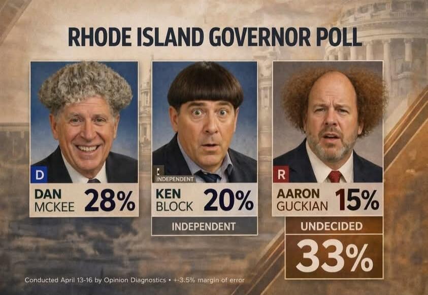 RHODE ISLAND GOVERNOR POLL D DAN MCKEE 28% INDEPENDENT KEN BLOCK 20% R AARON GUCKIAN 15% UNDECIDED 33% Conducted April 13-16 by Opinion Diagnostics • +-3.5% margin of error