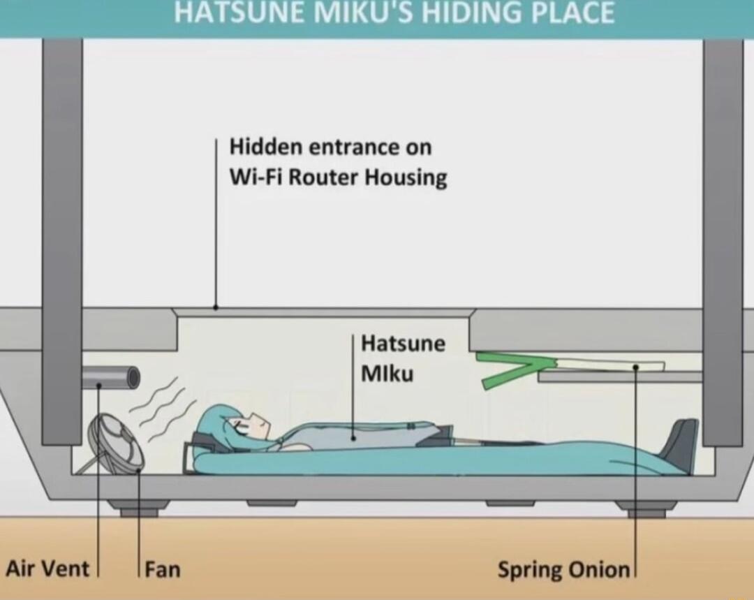 Hidden entrance on Wi Fi Router Housing