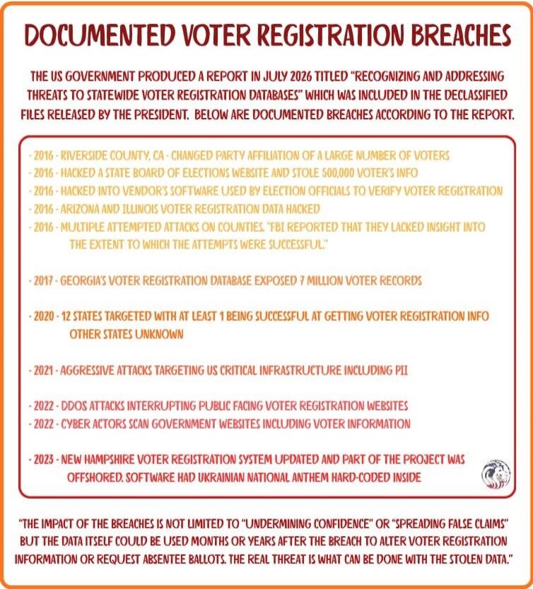 DOCUMENTED VOTER REGISTRATION BREACHES
THE US GOVERNMENT PRODUCED A REPORT IN JULY 2026 TITLED 
