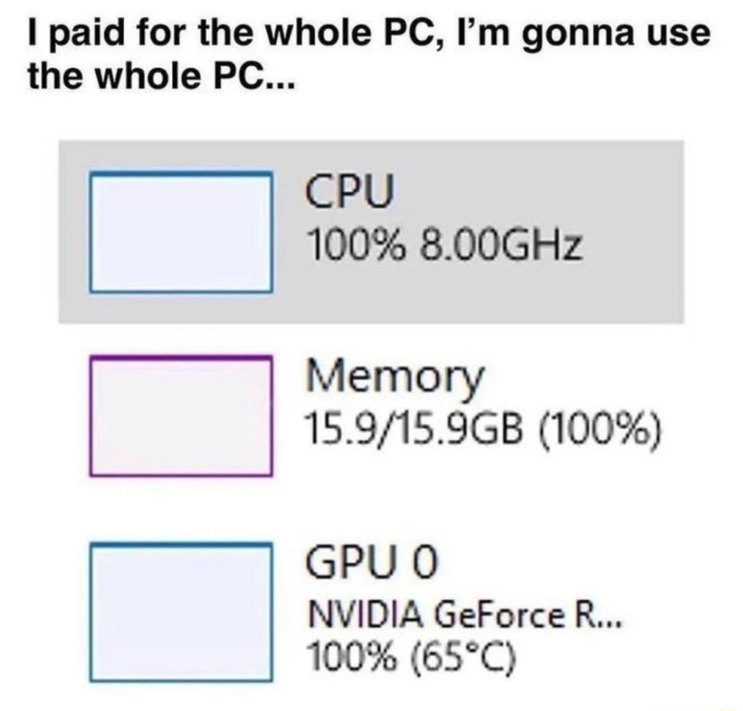 I paid for the whole PC Im gonna use the whole PC CPU 100 800GHz Memory 159159GB 100 GPU O NVIDIA GeForce R 100 65C