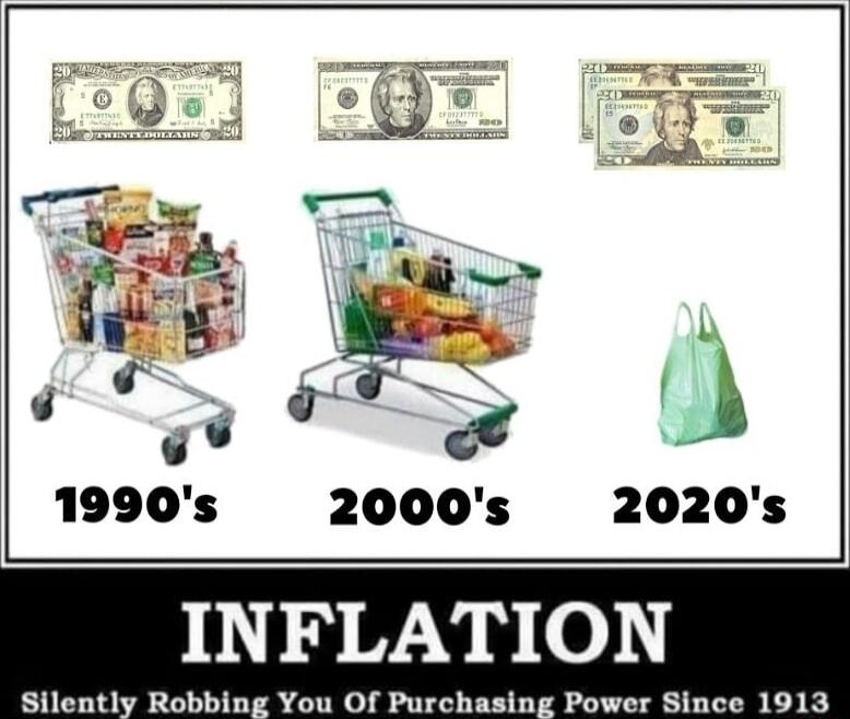 1990s 2000s 2020s Silently Robbing You Of Purchasing Power Since 1913