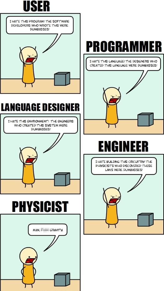 THATE THS PROGRAM THE SOFTWARE DEVELOPERS W0 WROTE TS WERE Dumessses LANGUAGE DESIGNER LIATE TS ENVIRONMENT TV ENGNEERS WHO CREATED TV4S SUSTEM WERE et THATE THS LINGUAGE TI E PESGNERS WHO CREATED THIS LANGUAGE WERE DUMBASSES THATE BULDNG TS CROUTRYI THE PLYSCISTS WO DECOVERED THESE LaWS WERE DOMEISSES