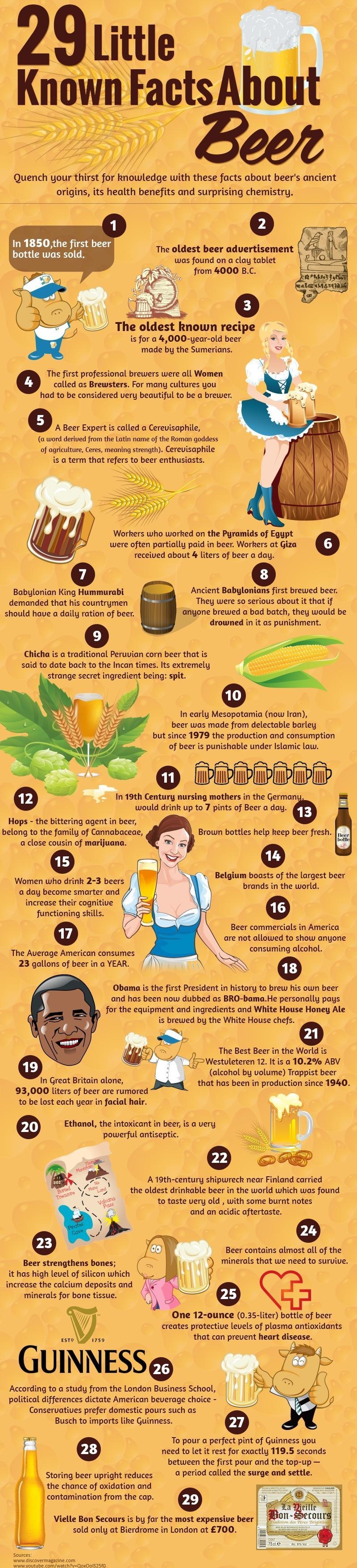 Little KnliWibFats About W Beer Quench gour thlrst for knowledge with these facts about beers ancient origins its health benefits and surprlsmg chemistry In 1850 the first beer Bortle aceold The oldest beer advertisement was found on a clay tablet 2 from 4000 BC 2 I O d LD The oldest Rnown recipe is for a 4000 year old beer made bg the Sumerians called as Brewsters For many cultures you ad to be c