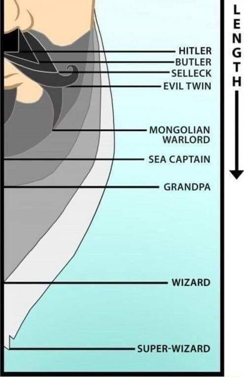 HITLER BUTLER SELLECK EVILTWIN MONGOLIAN WARLORD SEA CAPTAIN GRANDPA WIZARD SUPER WIZARD