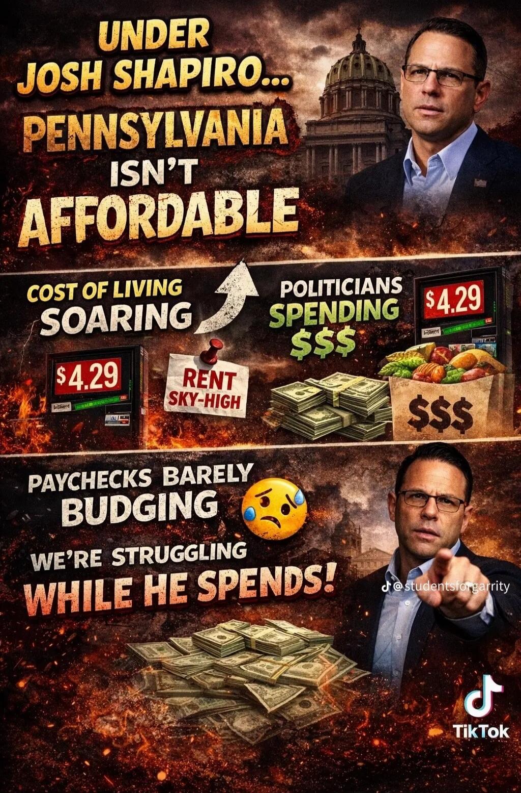 UNDER JOSH SHAPIRO... PENNSYLVANIA ISN'T AFFORDABLE. COST OF LIVING SOARING. $4.29. RENT SKY-HIGH. POLITICIANS SPENDING $$$. $4.29. PAYCHECKS BARELY BUDGING. WE'RE STRUGGLING WHILE HE SPENDS! @studentsforgarrity